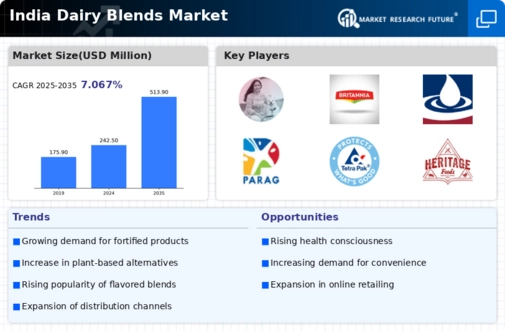 India Dairy Blends Market Infographic