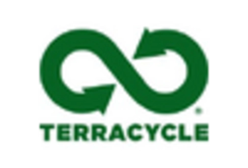 Brazil Biofertilizers Market key player