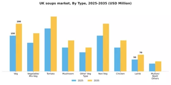 UK Soups Market Segment Image 5