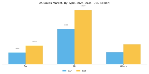 UK Soups Market Segment Image 0