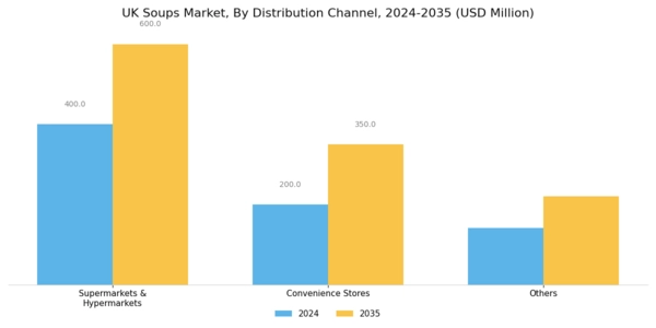 UK Soups Market Segment Image 1