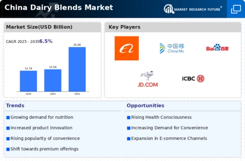 China Dairy Blends Market Infographic