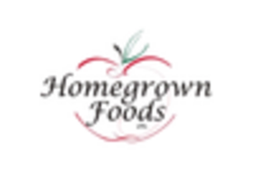 South Africa Soups Market key player