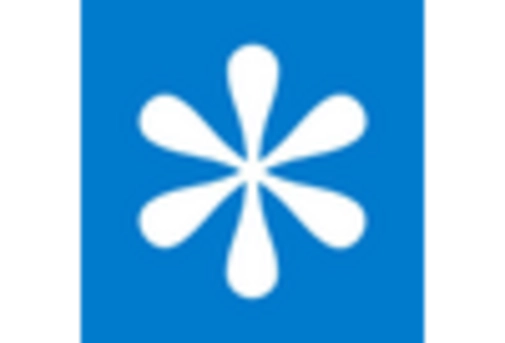 South Africa Soups Market key player