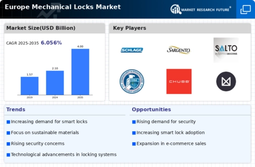 Europe Mechanical Locks Market Infographic