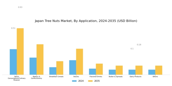 Japan Tree Nuts Market Segment Image 2
