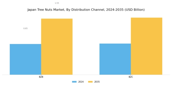Japan Tree Nuts Market Segment Image 3