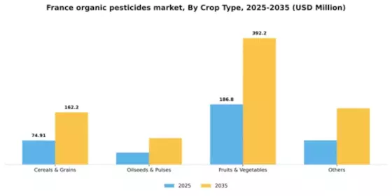 France Organic Pesticides Market Segment Image 1