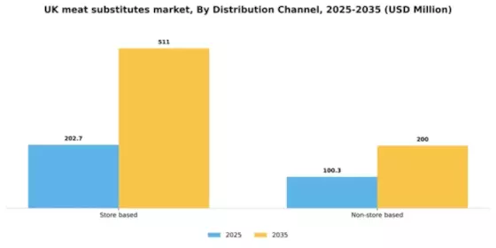 UK Meat Substitutes Market Segment Image 1