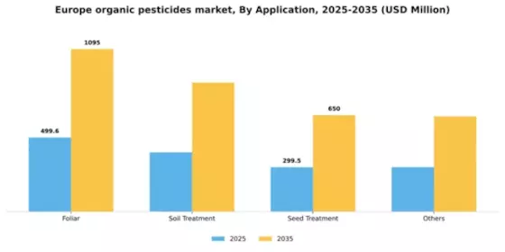 Europe Organic Pesticides Market Segment Image 0