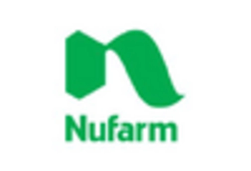 Thailand Nematicides Market key player