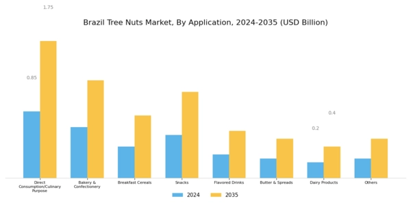 Brazil Tree Nuts Market
 Segment Image 2