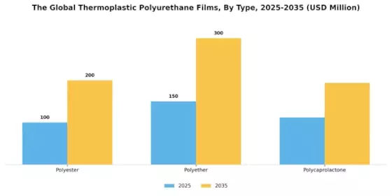 Thermoplastic Polyurethane Films Market Segment Image 0
