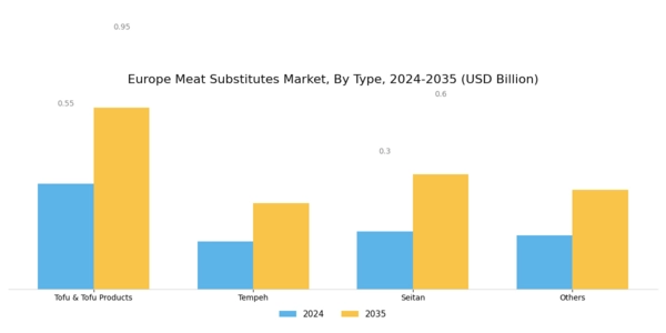 Europe Meat Substitutes Market Segment Image 0