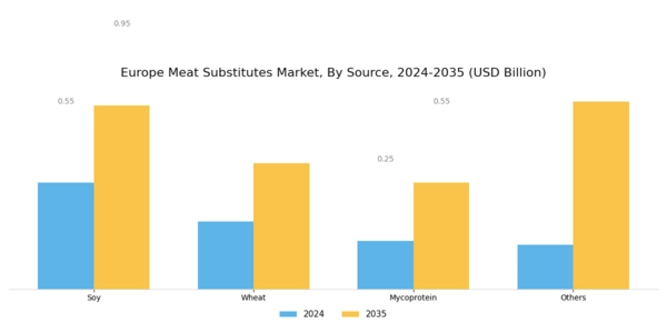 Europe Meat Substitutes Market Segment Image 1