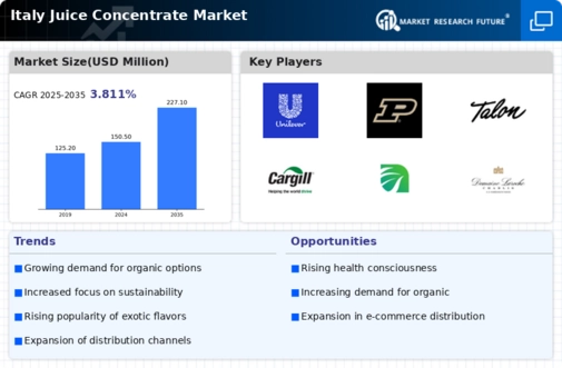 Italy Juice Concentrate Market Infographic