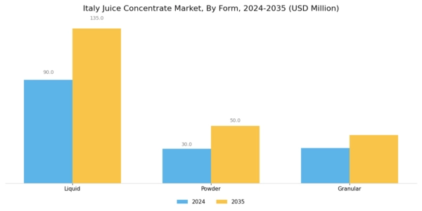 Italy Juice Concentrate Market Segment Image 1