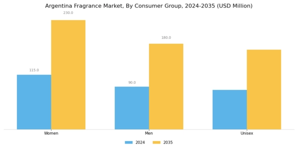Argentina Fragrance Market Segment Image 0