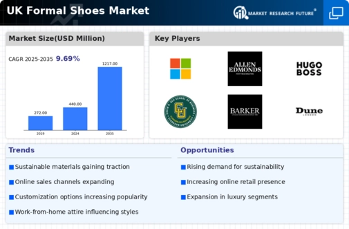 UK Formal Shoes Market Infographic