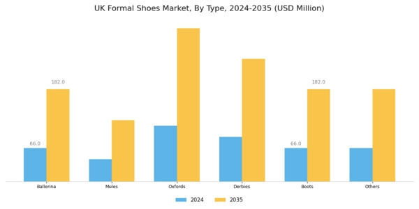 UK Formal Shoes Market Segment Image 0
