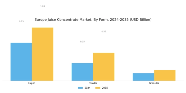 Europe Juice Concentrate Market Segment Image 1