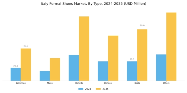 Italy Formal Shoes Market Segment Image 0
