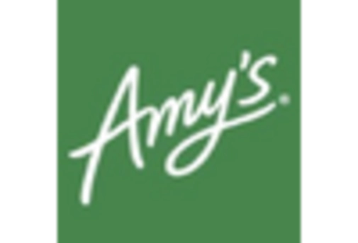 North America Soups Market key player