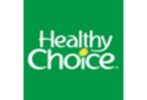 North America Soups Market key player