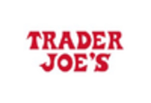 North America Soups Market key player