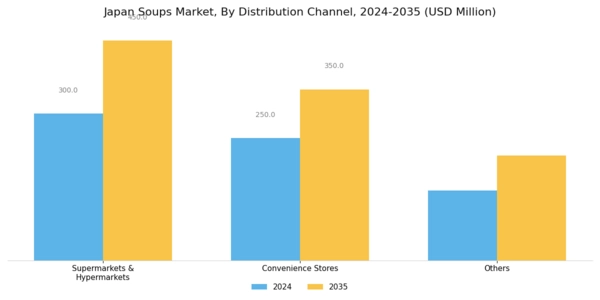 Japan Soups Market Segment Image 1