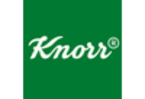 Indonesia Soups Market key player