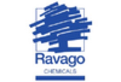 France Nematicides Market key player