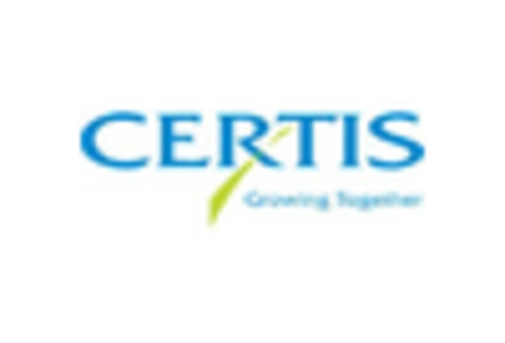 Europe Nematicides Market key player