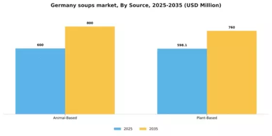 Germany Soups Market Segment Image 4