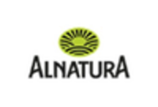 Germany Soups Market key player