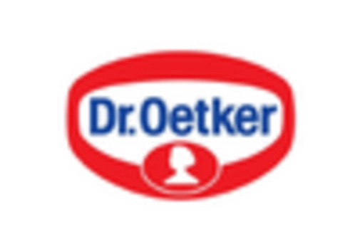 Germany Soups Market key player