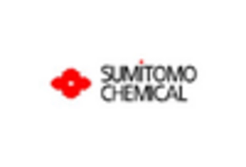 Argentina Nematicides Market key player