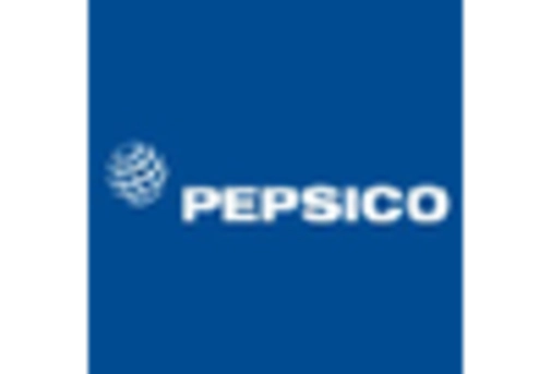 Europe Soups Market key player