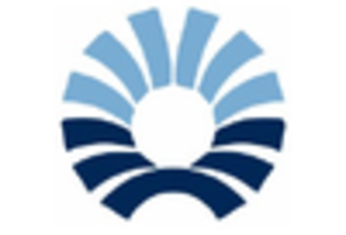 Europe Soups Market key player