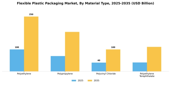 Flexible Plastic Packaging Market Segment Image 2
