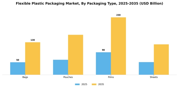Flexible Plastic Packaging Market Segment Image 3