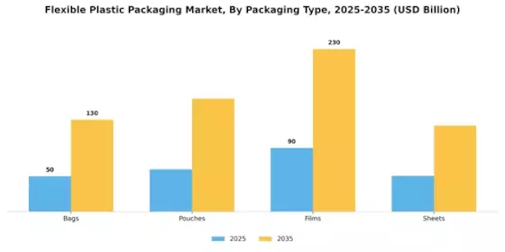 Flexible Plastic Packaging Market Segment Image 1