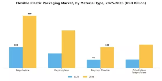 Flexible Plastic Packaging Market Segment Image 2
