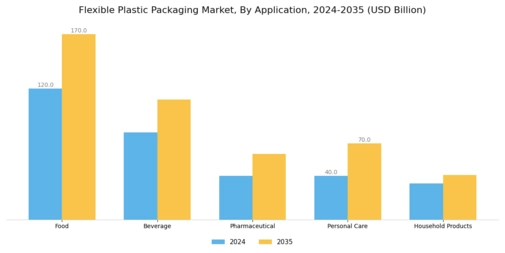 Flexible Plastic Packaging Market Segment Image 0