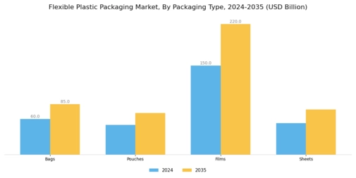 Flexible Plastic Packaging Market Segment Image 1
