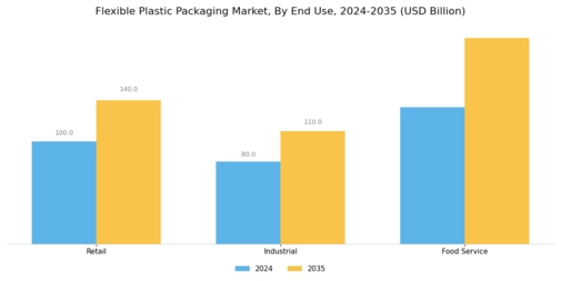 Flexible Plastic Packaging Market Segment Image 3