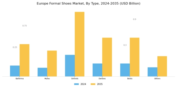 Europe Formal Shoes Market Segment Image 0