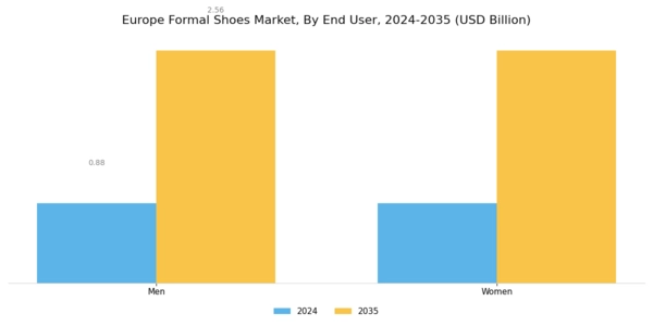 Europe Formal Shoes Market Segment Image 1