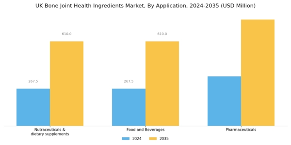 UK Bone Joint Health Ingredients Market Segment Image 1