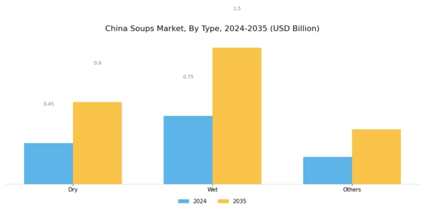 China Soups Market Segment Image 0